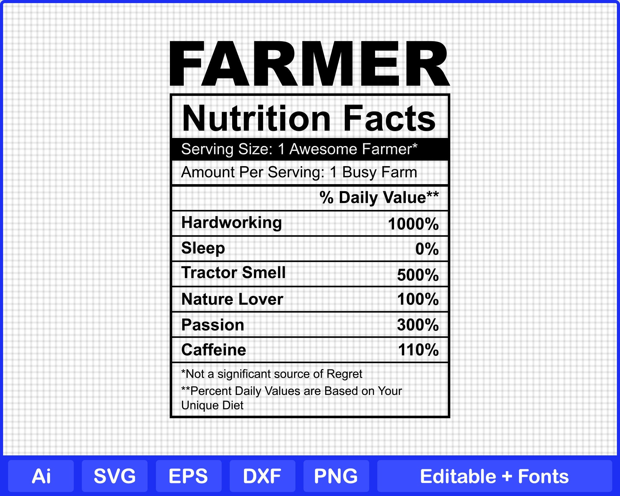 Farmer Nutrition Facts Editable Template Ai Svg Png Cutting Etsy