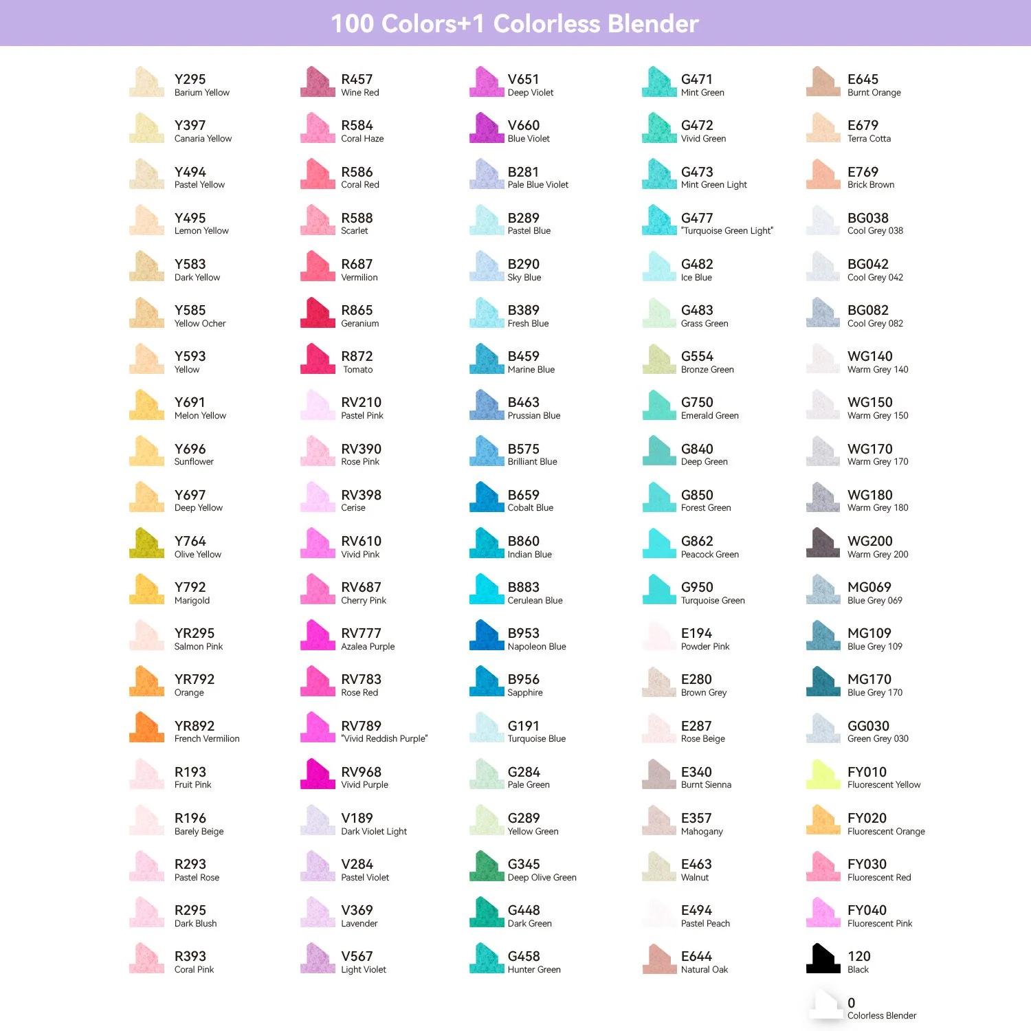 Digital PDF Ohuhu Oahu 100 Colors Art Marker Set Swatch Template