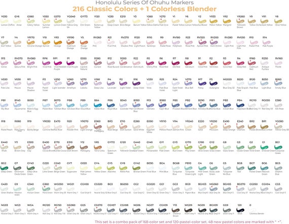 Custom Ohuhu Color Chart for 216 Honolulu Set plus Skin Tone Set, Organized  by Color — Art is Fun