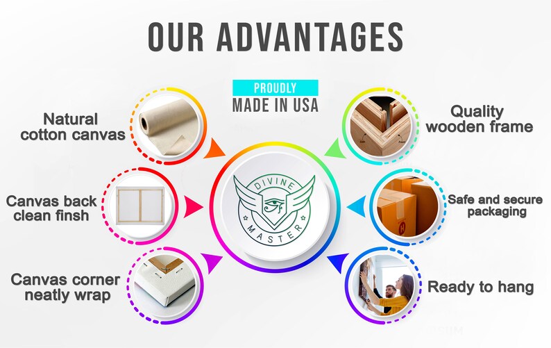 May include: An infographic with the text "OUR ADVANTAGES" and "MADE IN USA". It highlights features like natural cotton canvas, a quality wooden frame, safe packaging, and ready-to-hang options. The central logo is a circular emblem with wings.