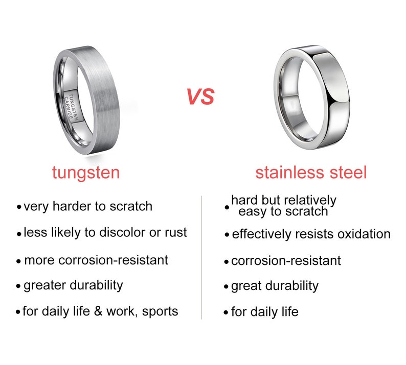 May include: A side-by-side comparison of tungsten and stainless steel rings. Tungsten is described as very hard to scratch, less likely to discolor or rust, more corrosion-resistant, and having greater durability. Stainless steel is described as hard but relatively easy to scratch, effectively resists oxidation, corrosion-resistant, and having great durability. Both are described as being suitable for daily life, with tungsten being suitable for work and sports.