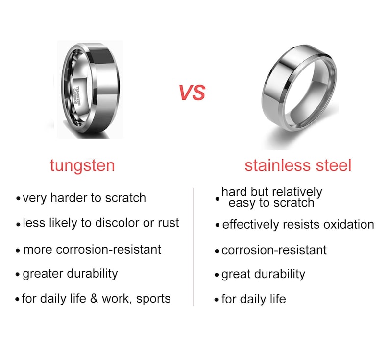 May include: A side-by-side comparison of tungsten and stainless steel rings. The tungsten ring is on the left and the stainless steel ring is on the right. Both rings are silver in color and have a polished finish. The text below the rings lists the pros and cons of each metal.