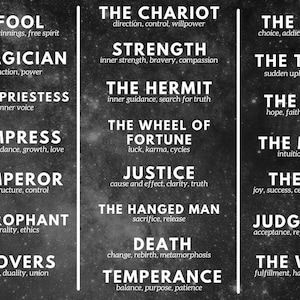 May include: A black and white chart featuring a starry galaxy background with a list of tarot cards organized in three columns. Each entry includes the card name in bold white capital letters followed by descriptive keywords in smaller white text.