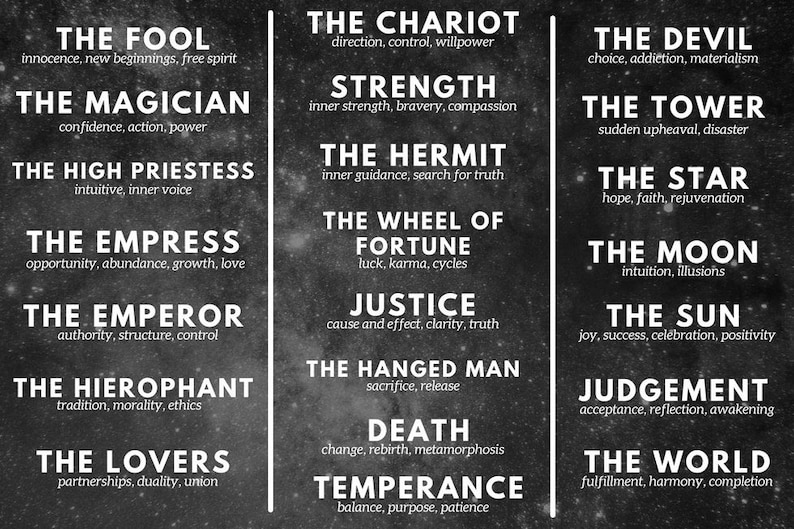 May include: A black and white chart featuring a starry galaxy background with a list of tarot cards organized in three columns. Each entry includes the card name in bold white capital letters followed by descriptive keywords in smaller white text.