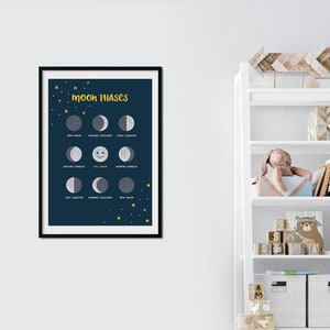 Moon phases prints, Moon phases, Montessori prints, Educational posters, Kids prints, Moon phases teaching, Homeschool prints - DIGITAL