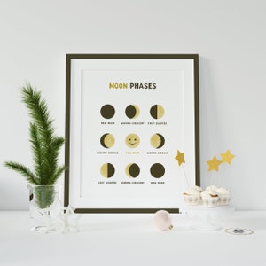 Educational posters, Moon phases, Kids prints, Moon phases prints, Montessori prints, Moon teaching, Homeschool prints, Classroom - DIGITAL