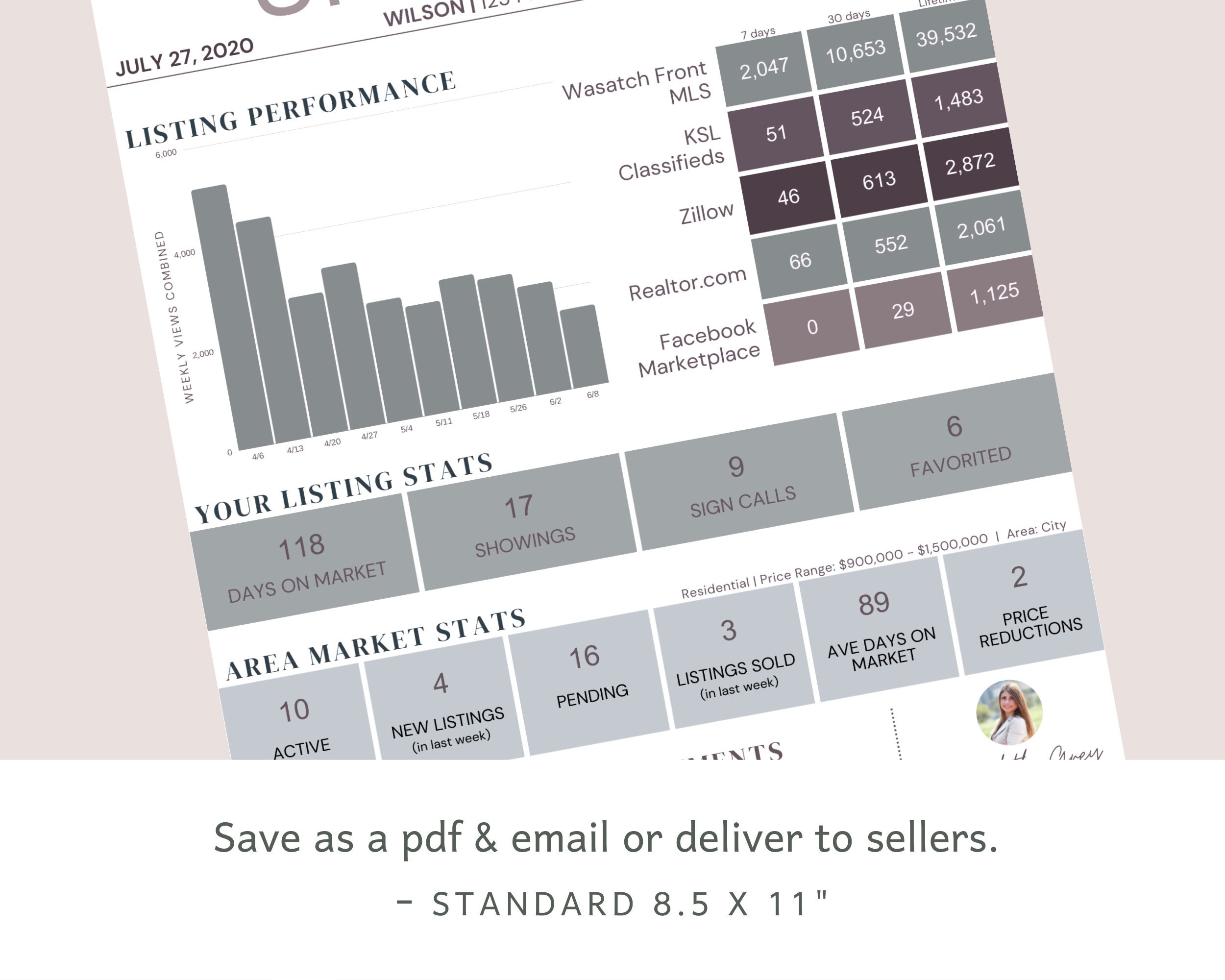 Real Estate Listing Performance Report: Weekly Update Canva Template ...