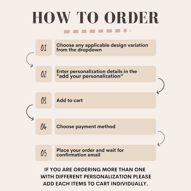 May include: A beige and brown infographic with the title "How to Order" and five steps for ordering a personalized product. The steps include choosing a design variation, entering personalization details, adding to cart, choosing a payment method, and placing an order. The infographic also includes the text "If you are ordering more than one with different personalization please add each items to cart individually."