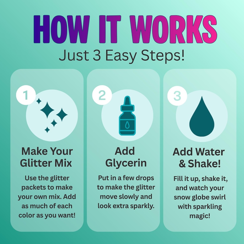 May include: An infographic titled "HOW IT WORKS" with three steps for making a glitter mix. Step 1: Make Your Glitter Mix. Step 2: Add Glycerin. Step 3: Add Water & Shake! Instructions are provided for each step.