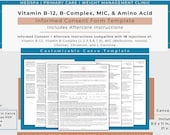 Vitamin B Complex B12 MIC Injection Consent Form Template | B12 Shot  Consent | B Complex Nutrient Amino Consent | Lipotropic MIC Form |canva -  Etsy