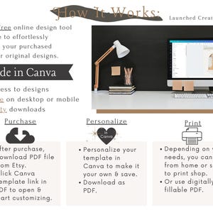 May include: A graphic explaining how to use Canva to personalise and print digital designs. The graphic shows a computer screen with a Canva design, a download cloud icon, and a printer icon. The text reads "How It Works: Launched Creative, LLC", "Made in Canva", "Instant access to designs", "Easy To Use on desktop or mobile", "High Quality downloads", "Purchase", "Personalise", "Print", "After purchase, download PDF file from Etsy. Click Canva Template link in PDF to open & start customising.", "Personalise your template in Canva to make it your own & save. Download as PDF.", and "Depending on your needs, you can print from home or send to print shop. Or use digitally as fillable PDF."
