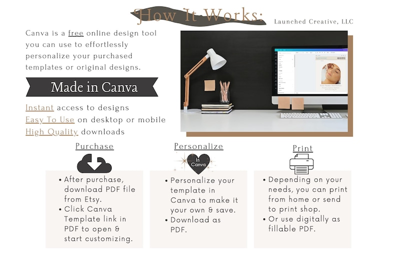 May include: A graphic explaining how to use Canva to personalise and print digital designs. The graphic shows a computer screen with a Canva design, a download cloud icon, and a printer icon. The text reads "How It Works: Launched Creative, LLC", "Made in Canva", "Instant access to designs", "Easy To Use on desktop or mobile", "High Quality downloads", "Purchase", "Personalise", "Print", "After purchase, download PDF file from Etsy. Click Canva Template link in PDF to open & start customising.", "Personalise your template in Canva to make it your own & save. Download as PDF.", and "Depending on your needs, you can print from home or send to print shop. Or use digitally as fillable PDF."