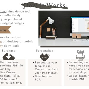 May include: A graphic explaining how to use Canva to personalize and print digital designs. The graphic shows a computer screen with a Canva design, a cloud with a download arrow, and a printer icon. The text on the graphic says "How It Works: Canva is a free online design tool you can use to effortlessly personalize your purchased templates or original designs. Made in Canva. Instant access to designs. Easy To Use on desktop or mobile. High Quality downloads. Purchase. Personalize. Print."