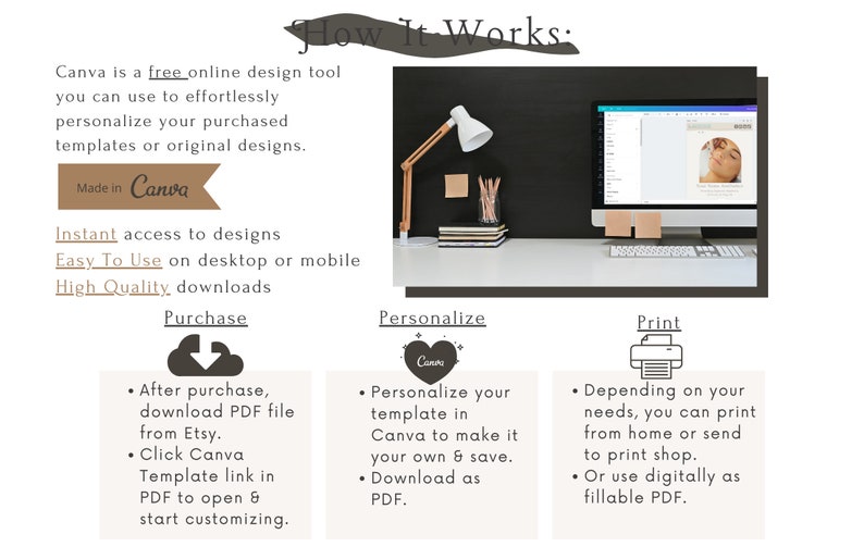 May include: A graphic explaining how to use Canva to personalize and print digital designs. The graphic shows a computer screen with a Canva design, a cloud with a download arrow, and a printer icon. The text on the graphic says "How It Works: Canva is a free online design tool you can use to effortlessly personalize your purchased templates or original designs. Made in Canva. Instant access to designs. Easy To Use on desktop or mobile. High Quality downloads. Purchase. Personalize. Print."