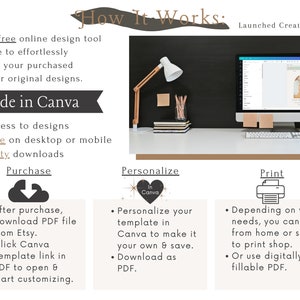 May include: A graphic explaining how to use Canva to personalise and print digital templates. The graphic shows a computer screen with a Canva design, a cloud download icon, a heart with the word "Canva" inside, and a printer icon.