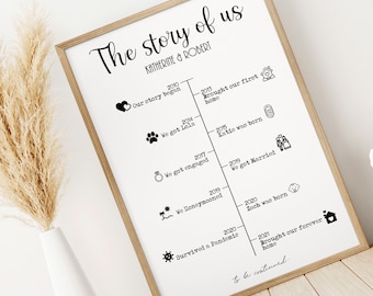 Family Timeline Print, Family Gift, Family Picture, Boyfriend Gift, Couple Print, Personalised Timeline, Personalised, Girlfriend Gifts