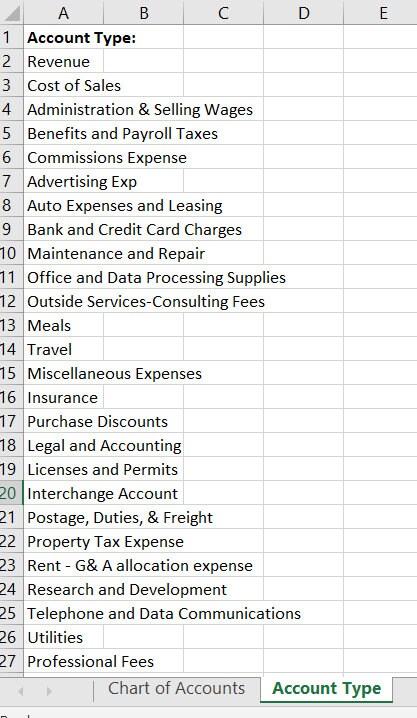 Chart of Accounts - Digital Download - Compatible With Google Sheets ...