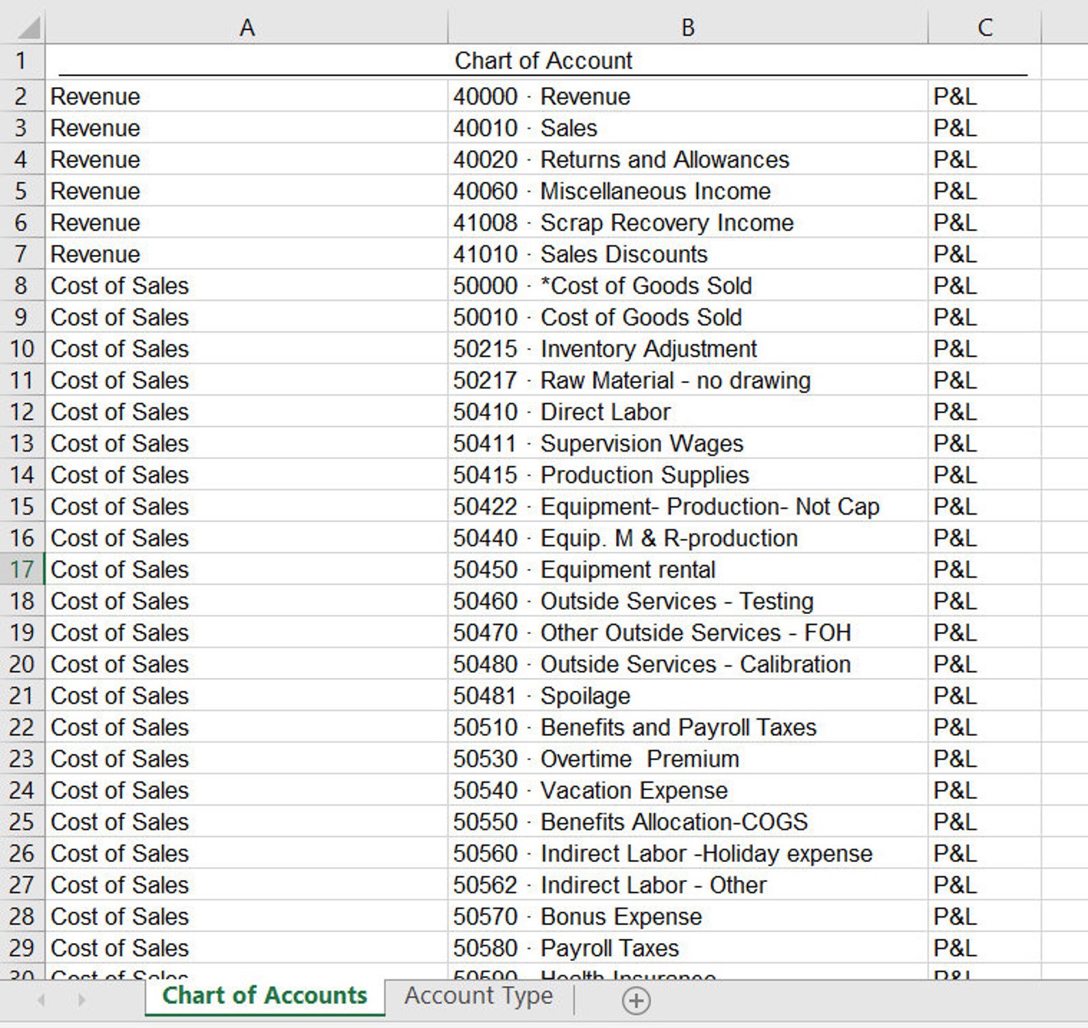 Chart of Accounts - Digital Download - Compatible With Google Sheets ...