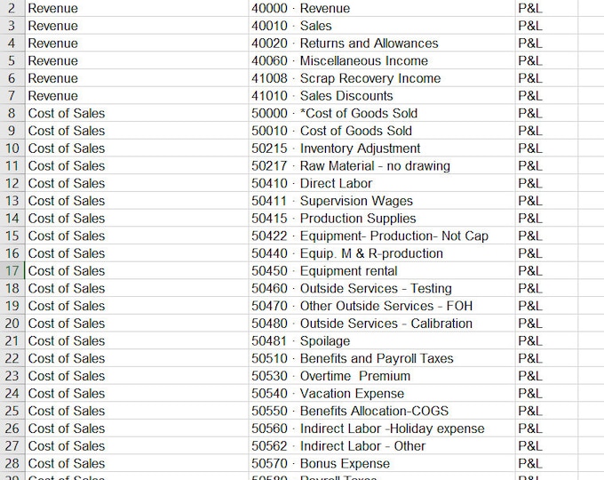 Partnership LLC Chart of Accounts Template Quickbooks Online and Xero