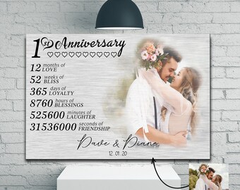 Personalized Photo Names Date 1 Year Anniversary Gifts for Boyfriend Girlfriend Husband Wife, First 1st Wedding Anniversary Custom Canvas