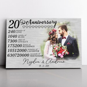 Cadeau 20e anniversaire pour elle et lui, Cadeaux personnalisés Impressions d'art mural sur toile Cadre photo personnalisé Décoration de mariage Cadeau d'anniversaire pour la Saint-Valentin