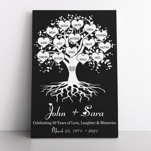 50th Anniversary Gift, Personalized Gifts Family Name Sign Canvas Wall Art Custom Family Tree Gift, Last Name Sign Wedding Anniversary Gifts