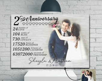 Personalized Photo Names Date 2 Year Anniversary Gifts for Boyfriend Girlfriend Husband Wife, First 2nd Wedding Anniversary Custom Canvas