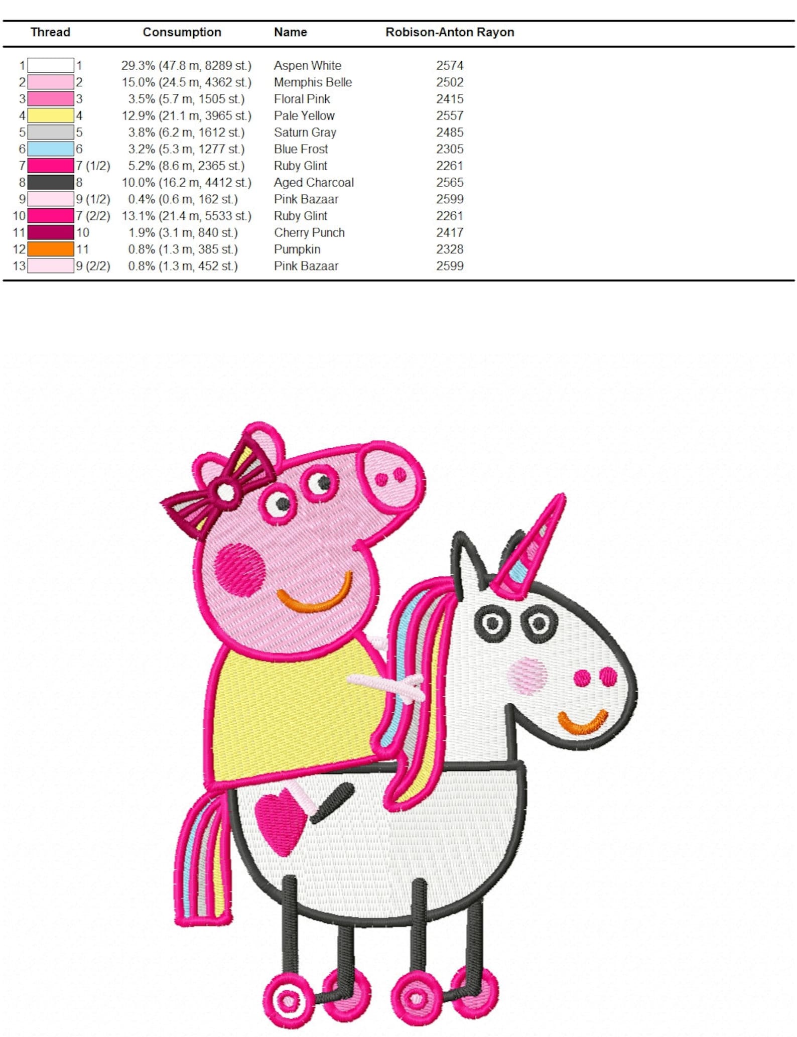 Peppa Pig Machine Embroidery Design Pattern INSTANT DOWNLOAD Etsy
