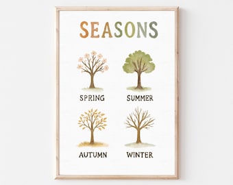 Póster imprimible de las estaciones, arte mural de primavera, verano, otoño e invierno para niños, sala de juegos educativa para guardería, impresión para el aula.