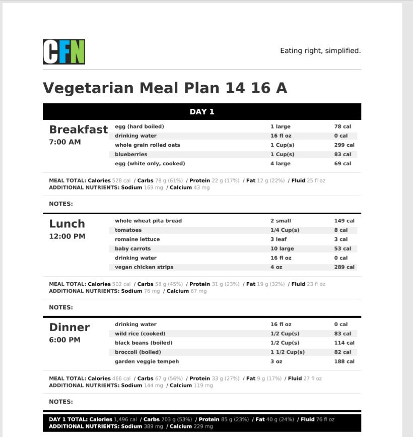 1400 1600 Calorie Vegetarian Meal Plan Planner Weight Management Weight