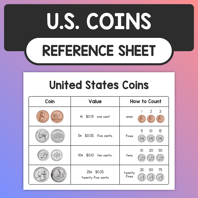 US Coins Reference Sheet 1st & 2nd Grade United States Coins Poster, Money Math Handout