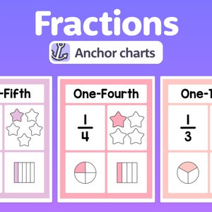 No Prep Fraction Anchor Charts | Common Core Fraction Posters — 2nd, 3rd, 4th Grade Math Decor (Printable PDF)