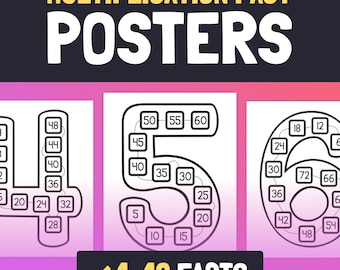 Posters met feiten over vermenigvuldiging | Activiteit 1-12 werkblad met feiten vermenigvuldigen, decor vermenigvuldigen voor 1e, 2e en 3e leerjaar (afdrukbare pdf)