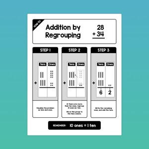 May include: A black and white illustration showing how to add two-digit numbers by regrouping. The problem is 28 + 34. The illustration shows the numbers broken down into tens and ones, with the ones regrouped into tens. The answer is 62.