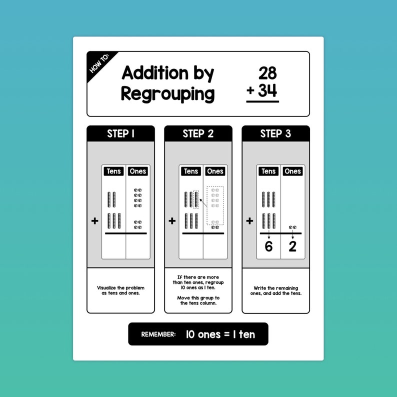 May include: A black and white illustration showing how to add two-digit numbers by regrouping. The problem is 28 + 34. The illustration shows the numbers broken down into tens and ones, with the ones regrouped into tens. The answer is 62.