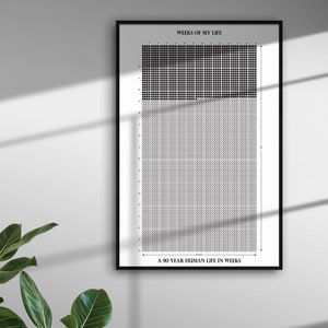 Calendario della vita di 90 anni in settimane, promemoria stampabile Memento Mori, poster motivazionale da parete, riflessione sullo stoicismo, stampa digitale ispiratrice