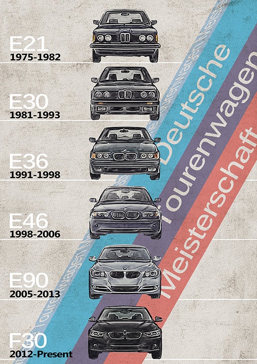 Bmw 3 Series Timeline Generations Etsy UK