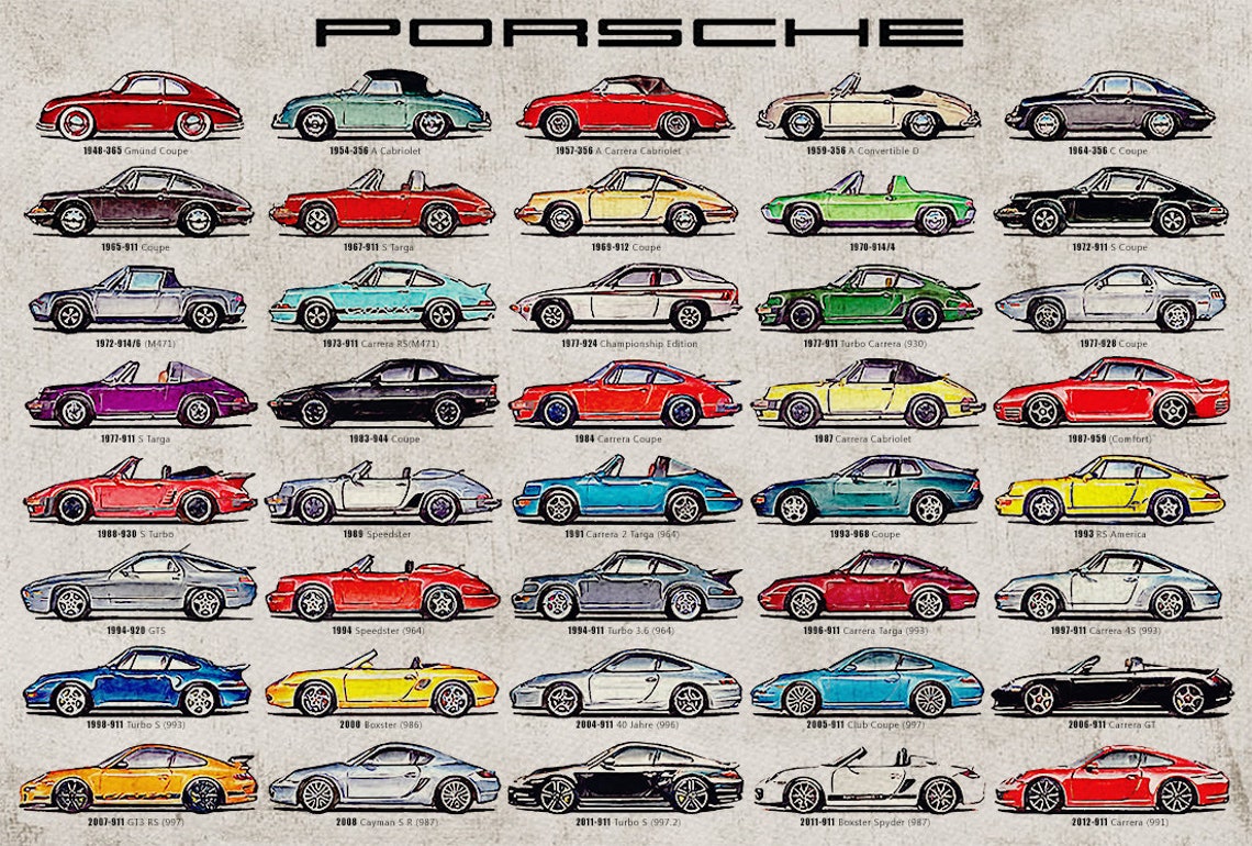 Porsche Timeline History Etsy