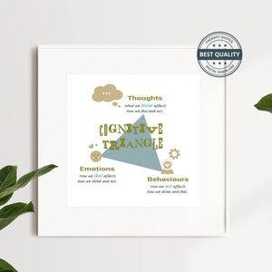 Cognitive Behavioural Therapy, CBT Triangle, Therapy Wall Art, Digital Download