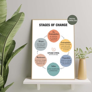 Stages of Change - Therapy Counselling, Psychology Counsellor, Digital ...