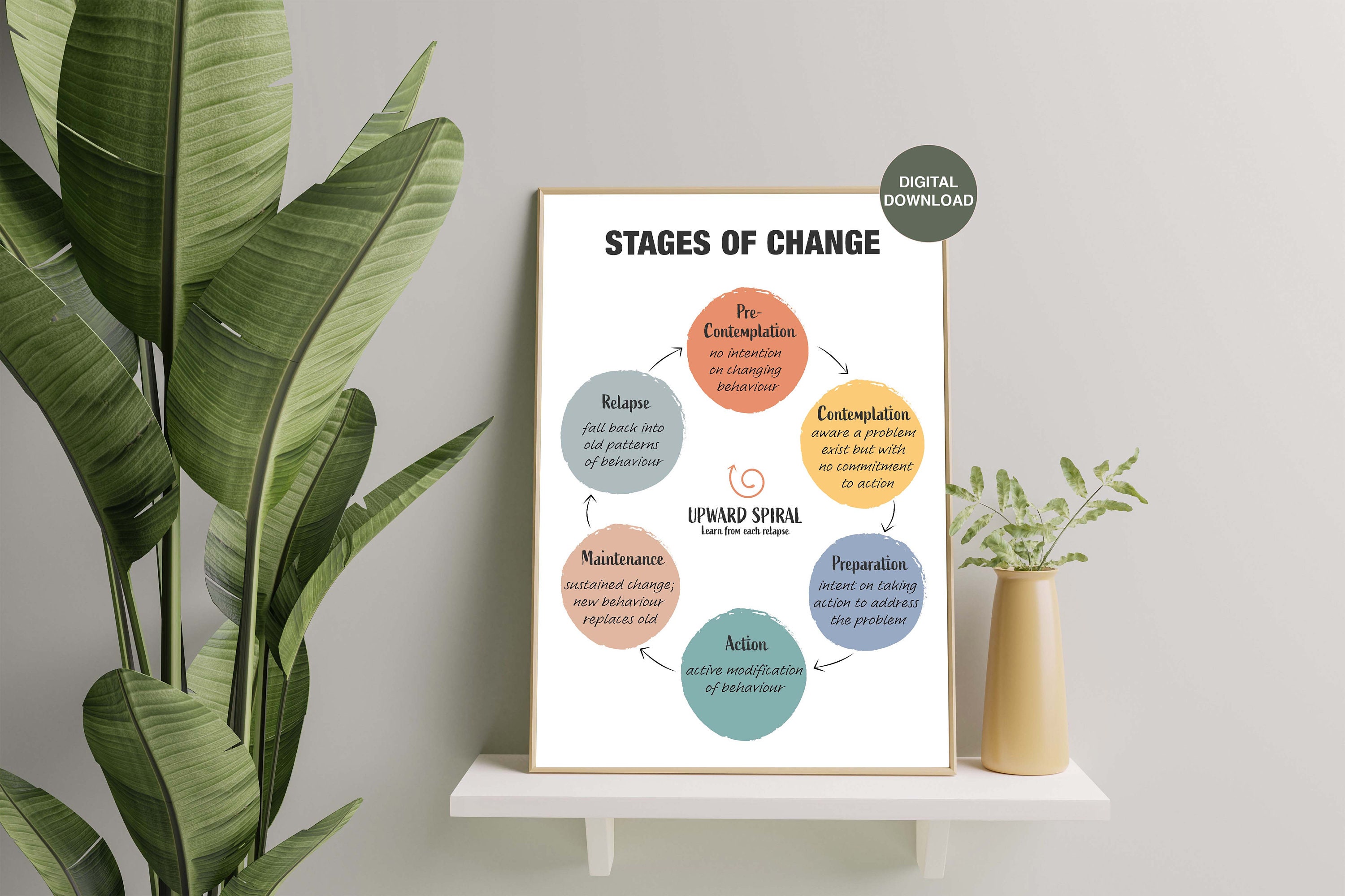 Stages of Change - Therapy Counselling, Psychology Counsellor, Digital ...