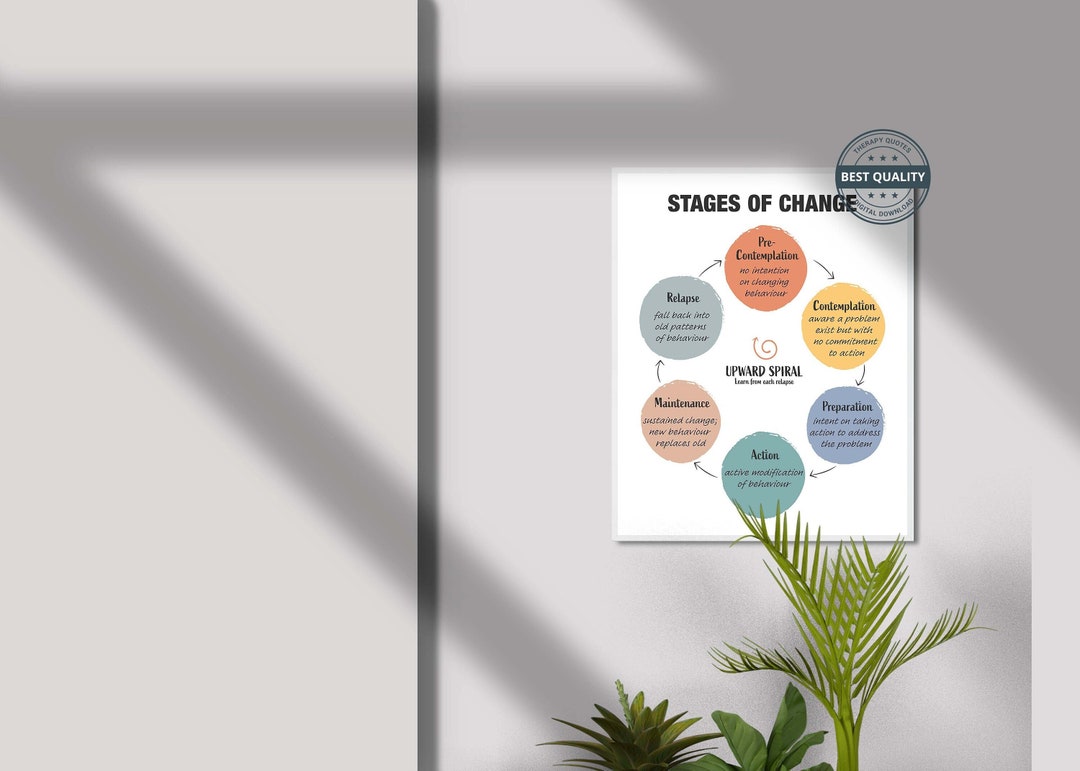 Stages of Change - Therapy Counselling, Psychology Counsellor, Digital ...