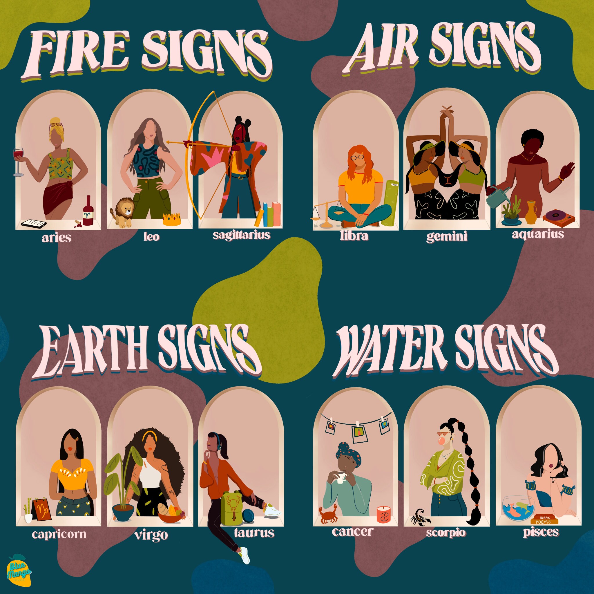 Zodiac Custom Custom Art Print Custom Zodiac Wall Art Personalized Zodiac ...