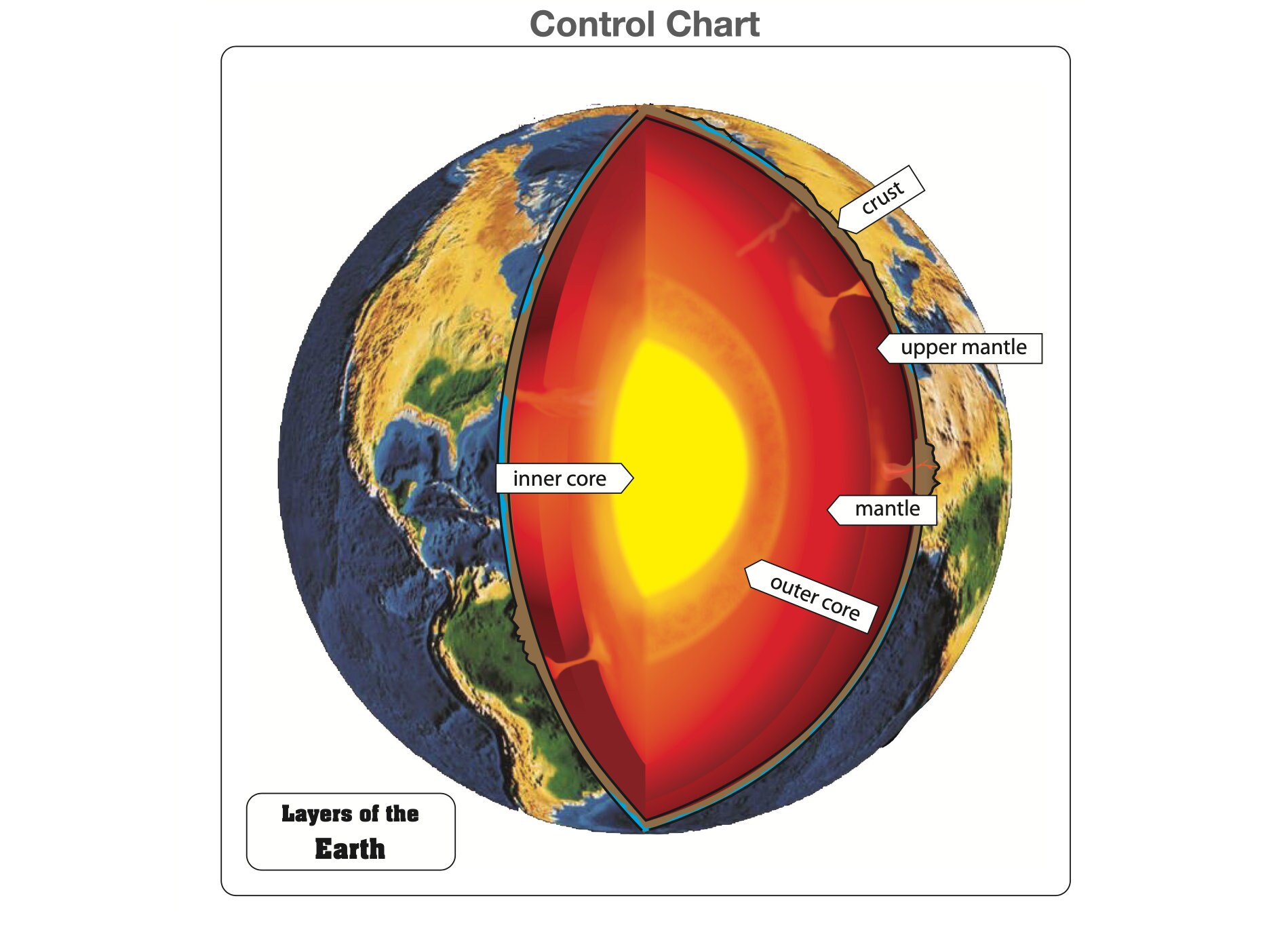 Montessori Layers of the Earth Puzzle- Montessori Geography Material ...
