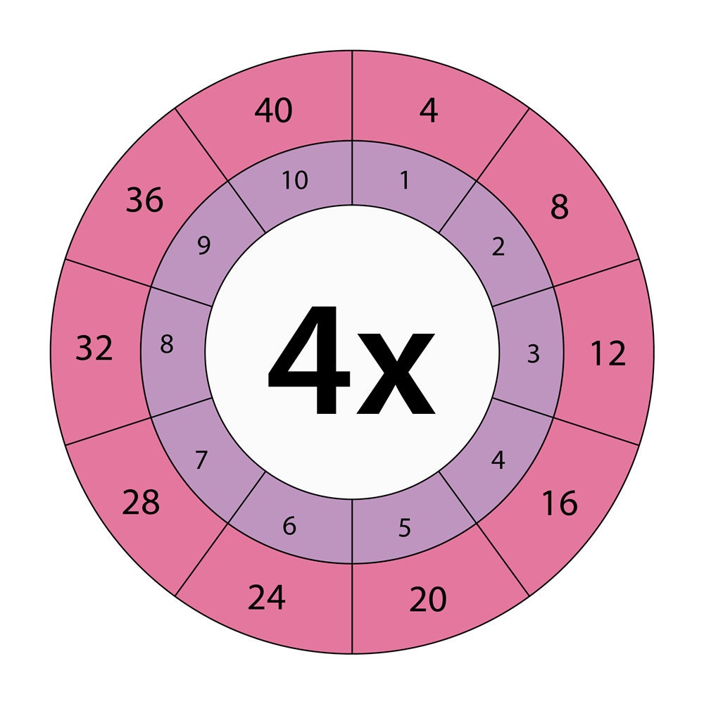 Multiplication Tables (printed, Laminated and Cut) | Montessori ...