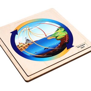 May include: A wooden puzzle depicting the carbon cycle. The puzzle shows a circular diagram with illustrations of different parts of the Earth, including land, ocean, and atmosphere. The text "The Carbon Cycle" is printed on the puzzle.