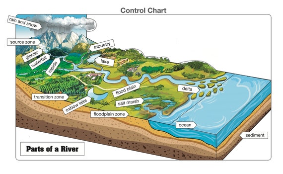 Calm River - Puzzle in legno da 2000 pezzi - Regalo per giochi di famiglia per decorazioni per la casa