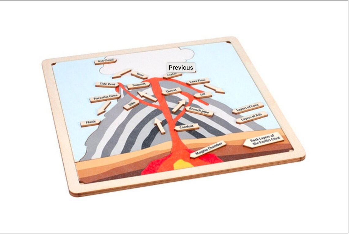 Montessori Parts of a Volcano Puzzle Parts of a Volcano Mini Study