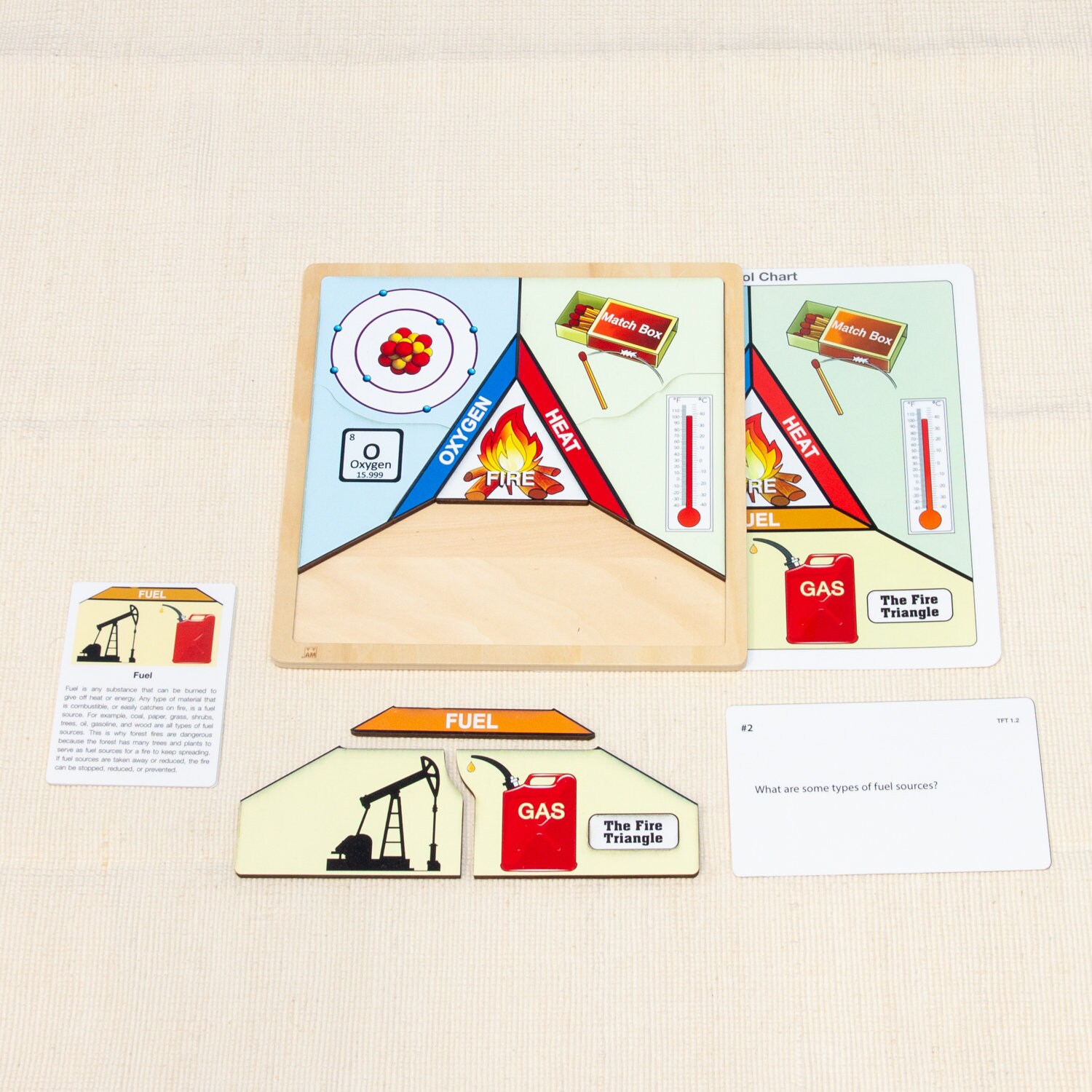 The Fire Triangle Complete Set | Montessori Wooden Puzzle | Study of ...
