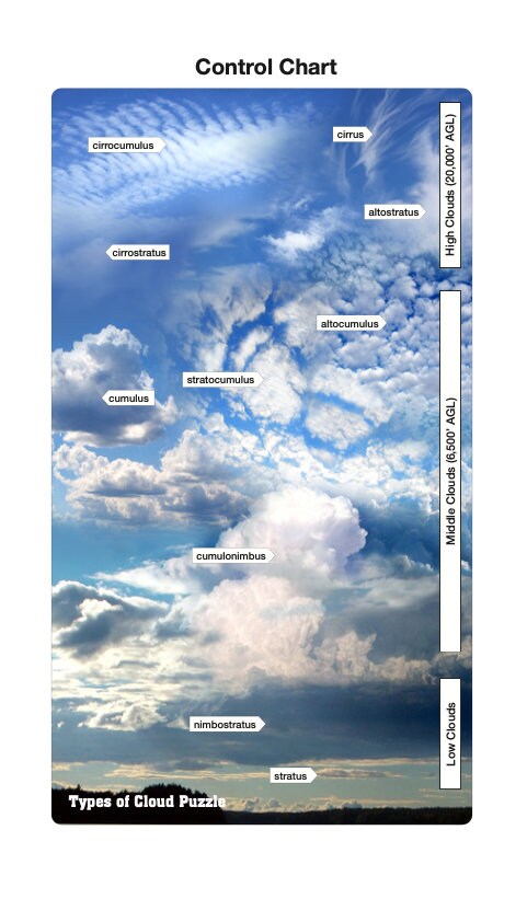 Types of Clouds Puzzle With Nomenclature Cards 6-9 Montessori Puzzles ...